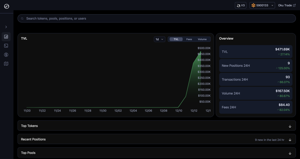 Oku Analytics Rootstock overview